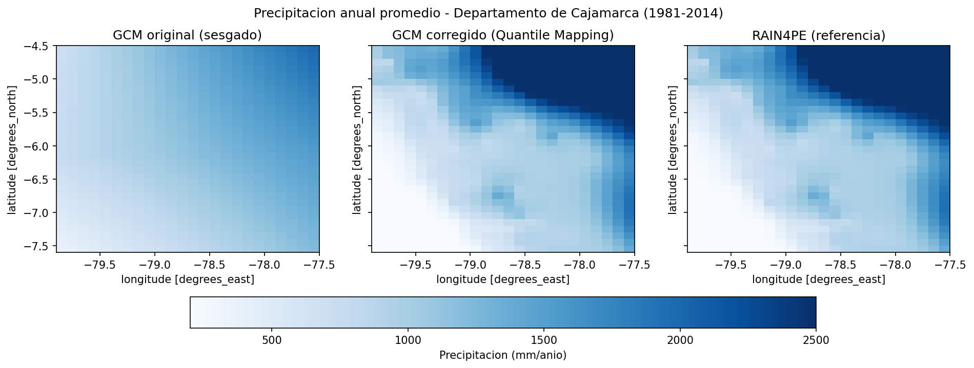 Mean annual precipitation over Cajamarca: original model, corrected model and RAIN4PE reference